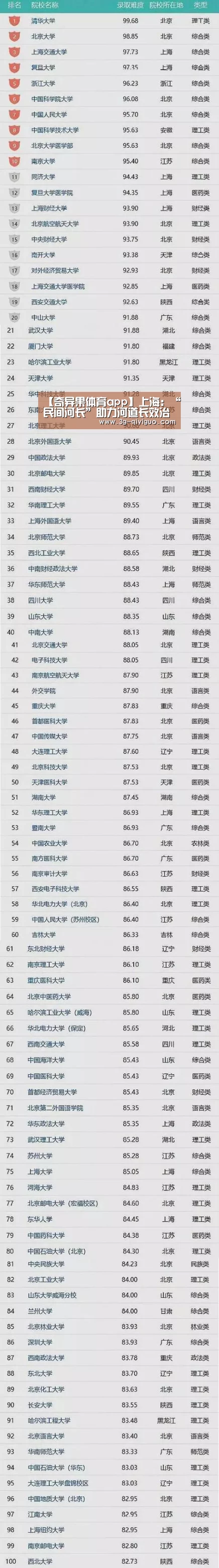 【奇异果体育app】上海:“民间河长”助力河道长效治理(图1) 奇异果体育直播