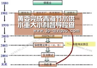黄委完成青海节水供水重大水利督导检查‘奇异果体育app’(图2) 奇异果体育app